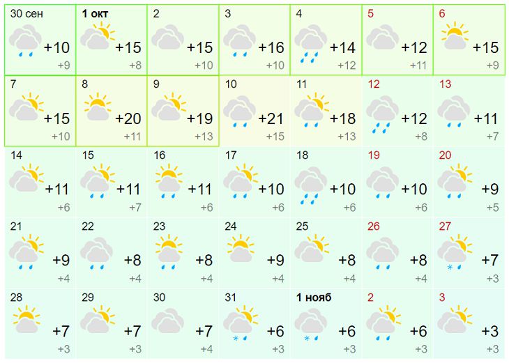 pronóstico