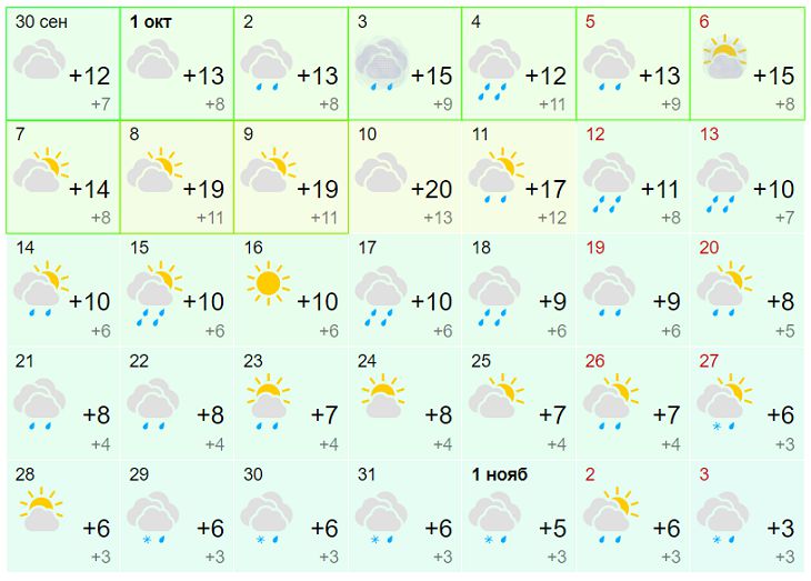 pronóstico